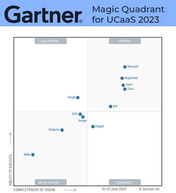 Gartner Magic Quadrant for UCaaS