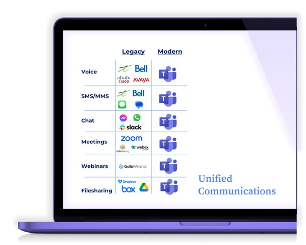 Unified communications