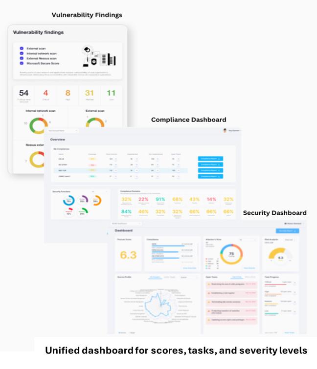 Managed IT Service Cybersecurity threat audit